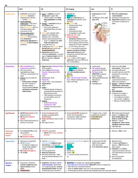 o Indications for <b>surgery</b>: severe pain that limits functioning; intractable pain despite non-narcotic analgesics + absence of alcohol intake Health Maintenance: o STOP DRINKING Acute vs chronic: • Acute pancreatitis: isolated episode of abdominal pain accompanied by elevations in blood enzyme levels. . Surgery eor study guide